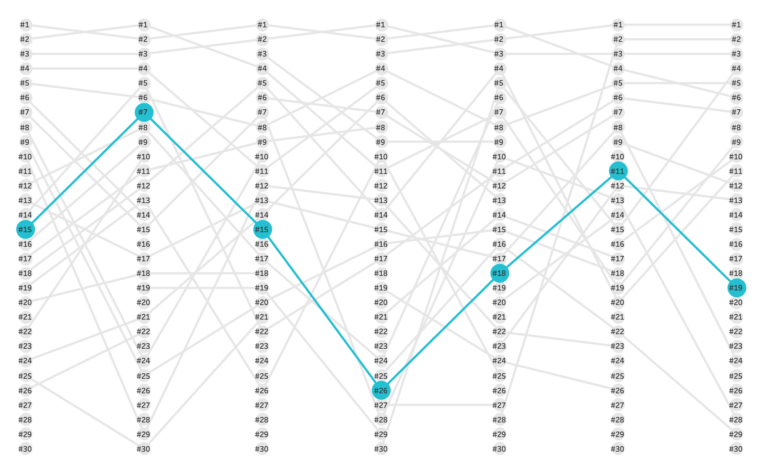 Ranking pisarzy w Polsce 2020