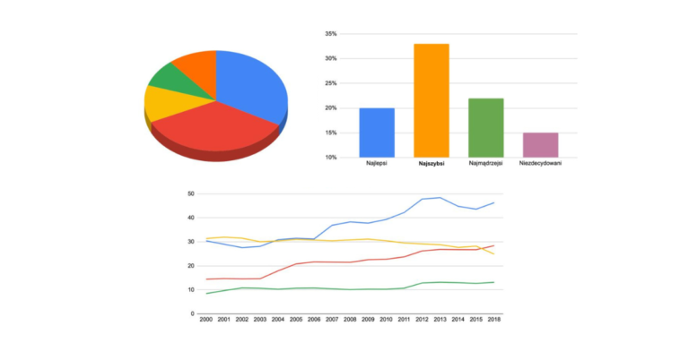 Jak nie dać się zmanipulować wykresom? - scenariusz lekcji - okładka