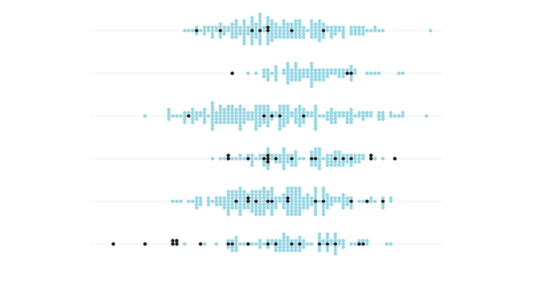 Rozkład wieku laureatów Nagrody Nobla - okładka