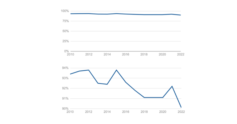 Skala osi Y - wykres liniowy - overzooming