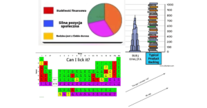 Śmieszne wykresy - okładka