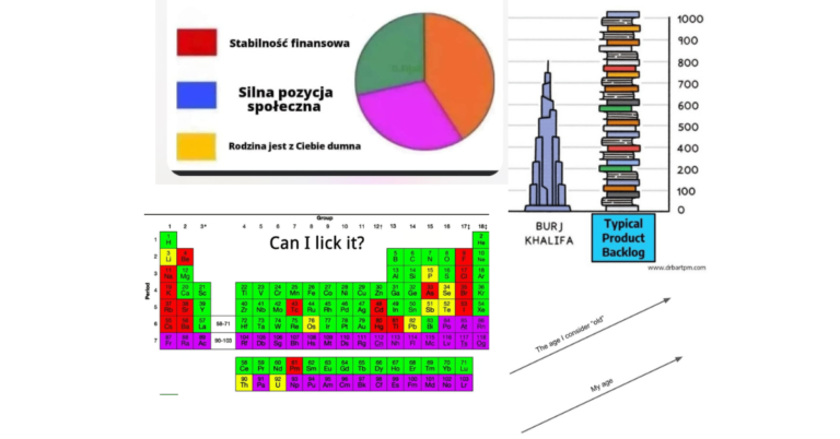 Śmieszne wykresy - okładka