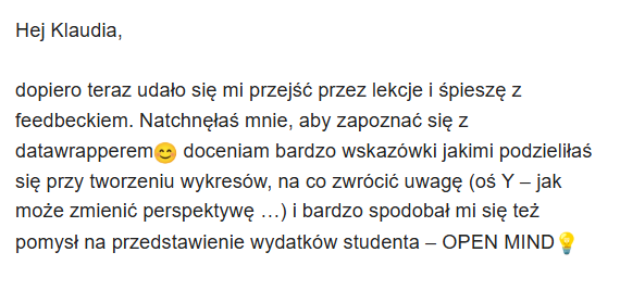 Opinia Moniki o kursie mailowym „Jak nie robić wykresów?"