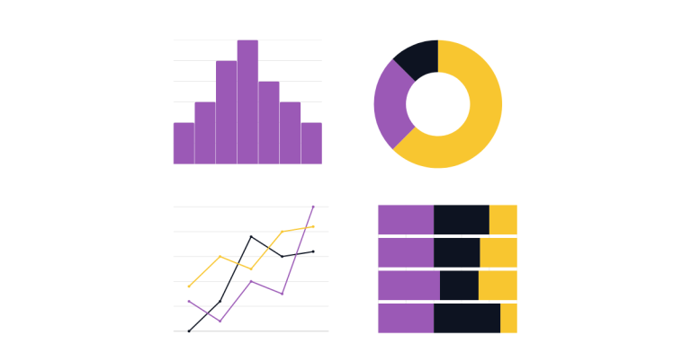 Różne typy wykresów - powody, aby wizualizować dane