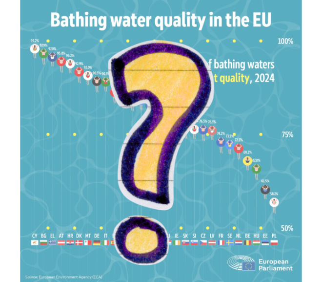 Dlaczego zdenerwował mnie ten wykres?