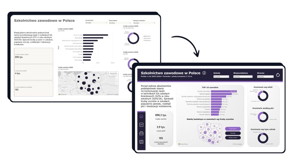 Tło raportu w Canvie - pomaga zachować strukturę i porządek w Power BI i Tableau